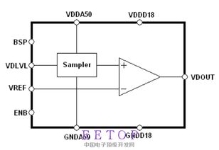 voltage detector的短时间掉电不反应 设计讨论 设计 最大最火的半导体 集成电路